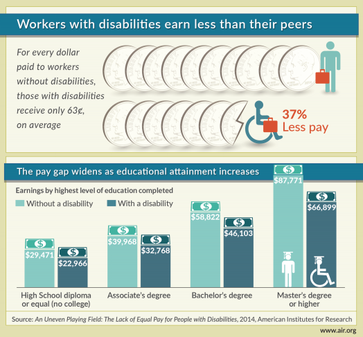 disability-unequal-pay-infographic-press-releasev4-01.png